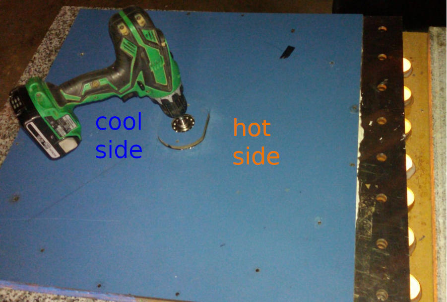 Closed System Heat Transport