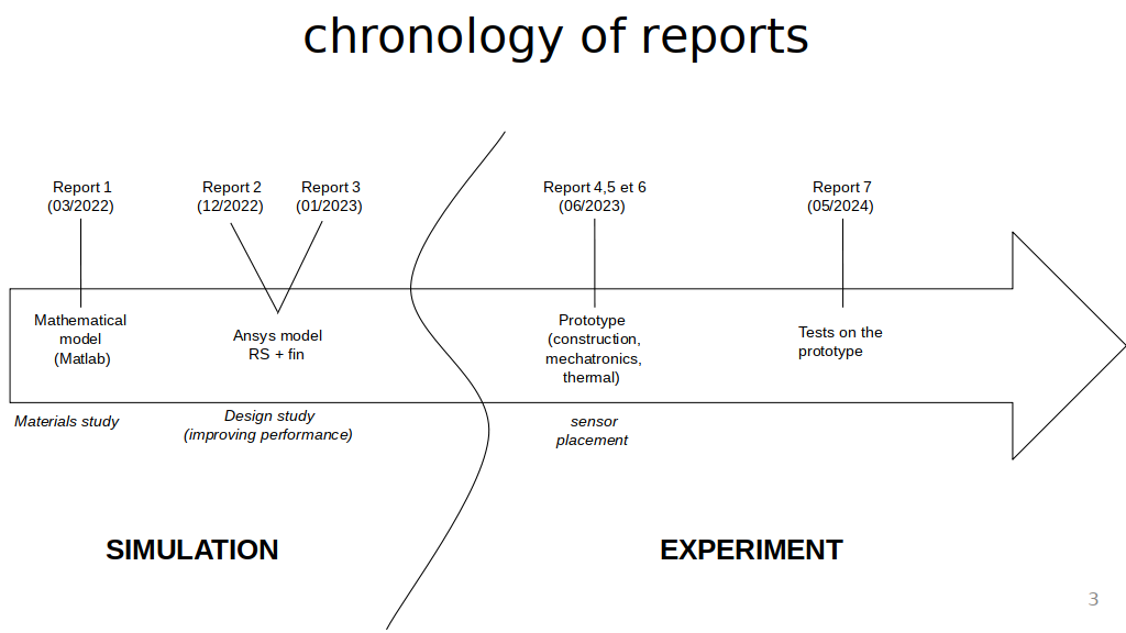 Analysis of all GREC-sustainability reports from Linköping 
University