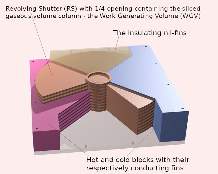 Green Revolution Energy Converter